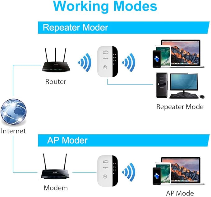 REPETIDOR WI-FI