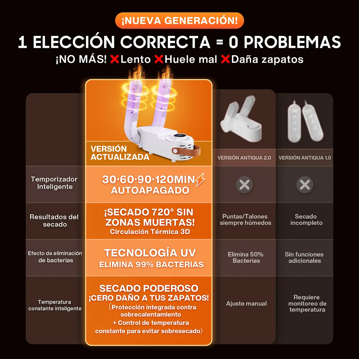 SECADOR ELECTRICO DE ZAPATO
